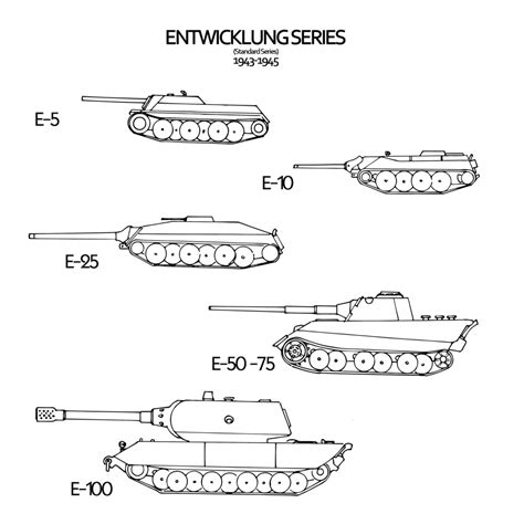 entwicklung series