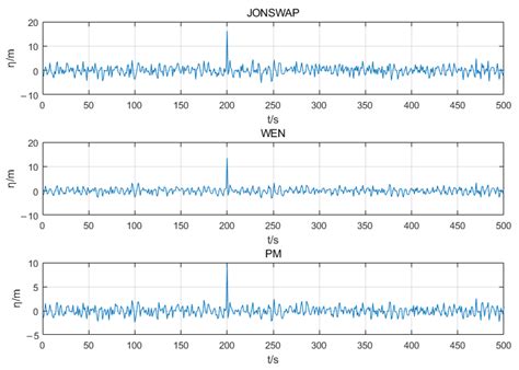 A noaa marine weather forecast predicted a freak wave before it hit 4