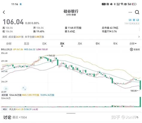 48小时之内，从暴雷到宣布破产：硅谷银行，美国式黑色经济幽默？ 知乎