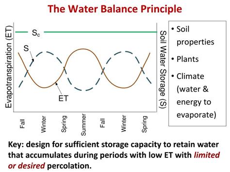 Ppt Water Balance Modeling For Alternative Water Balance Aka “et” Covers Powerpoint