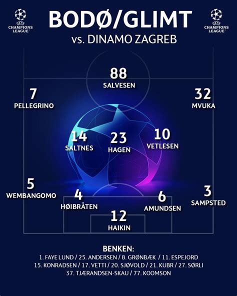 Summary And Highlights Of Bodo Glimt Dinamo Zagreb In Champions