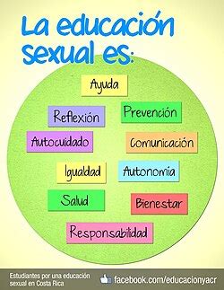 Category Sex Education Wikimedia Commons