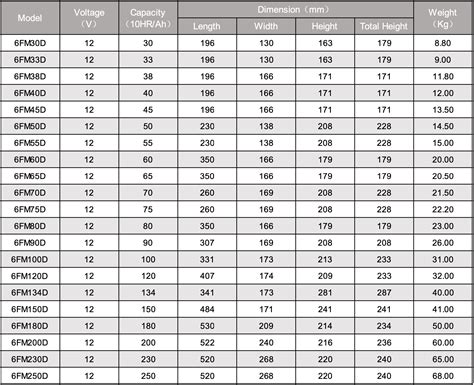 Deep Cycle Battery Group Sizes