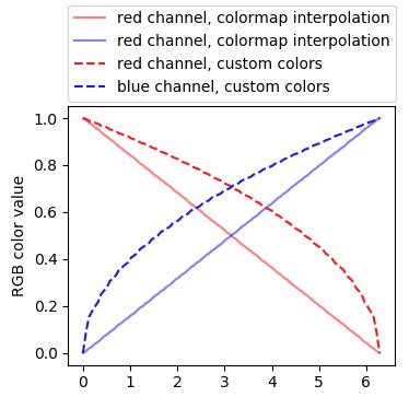 Python Plot Curve With Blending Line Colors With Matplotlib Pyplot