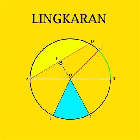 Bagian Bagian Lingkaran Dan Rumusnya Sinau