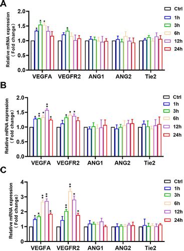 Full Article Lignin Puerarin Nanoparticle Incorporated Hydrogel