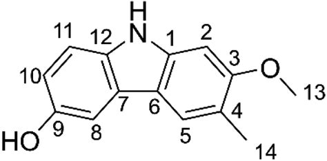 Chemical Structure Of Glycozolidol Gld Download Scientific Diagram