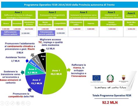 Programmazione 2014 2020 Homepage Il Fondo Europeo Di Sviluppo