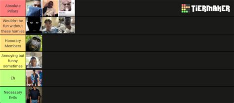 The Goats Tier List Community Rankings TierMaker