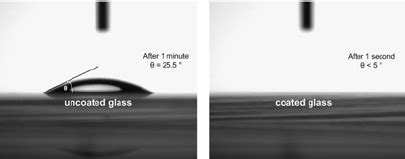 Contact Angle Measurement Of Uncoated Glass A And 0 Contact Angle Of