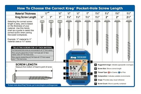 Choosing correct Kreg screw size | Kreg screws, Pocket hole screws ...