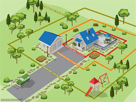 Wildfire Home Hardening Frontline