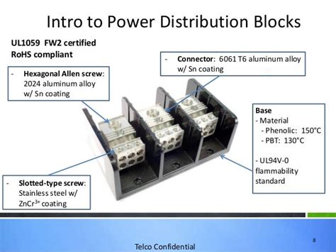 Telco Terminal Block Info