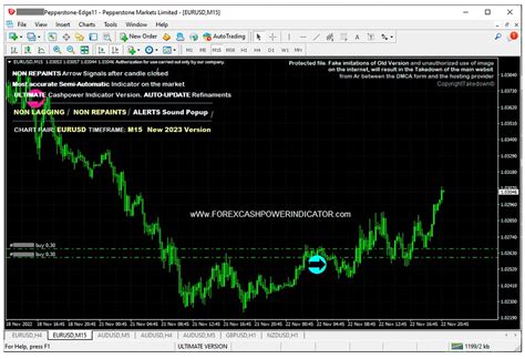 Metatrader Indicator Trade Signal In Eurusd M Chart Cashpower