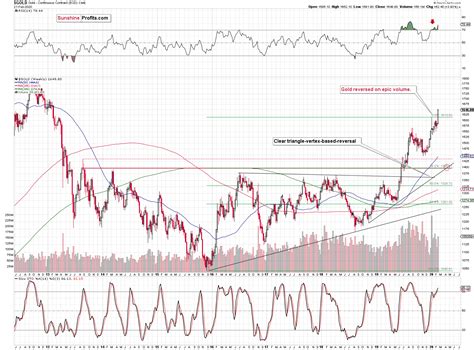 Gold Investment Update Capitalizing On Gold S And Usd S Reversals