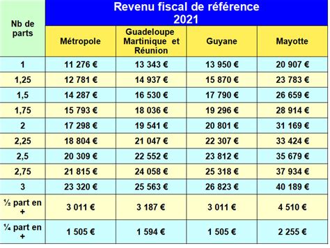 Exon Ration Taxe Fonci Re Info Handicap