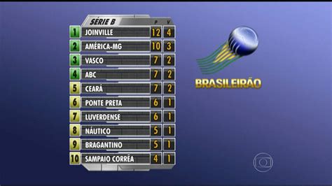 Veja Tabela De Classifica O Da S Rie B Bom Dia Minas G