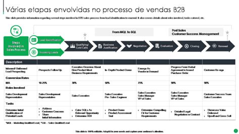 Os Principais Modelos De Playbook De Gerenciamento De Vendas B B