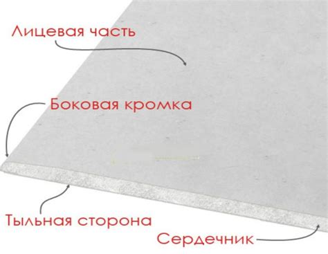 Гипсокартон: цена за лист, размеры и разновидности материала