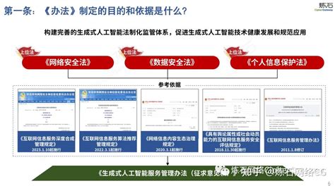 图解国家网信办《生成式人工智能服务管理办法征》 附下载 知乎