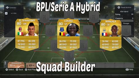 Fifa I Squad Builder I Bpl Serie A Hybrid Ft El Shaarawy Lukaku