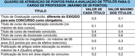 Concurso Autazes AM Educação confira o gabarito preliminar