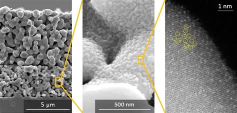 High-Performance Single-Atom Catalysts Developed for High-Temperature ...