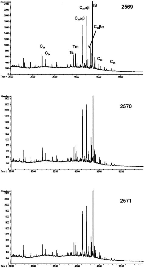 Comparison Of Distribution Of Biomarker Terpanes M Z In The Qr