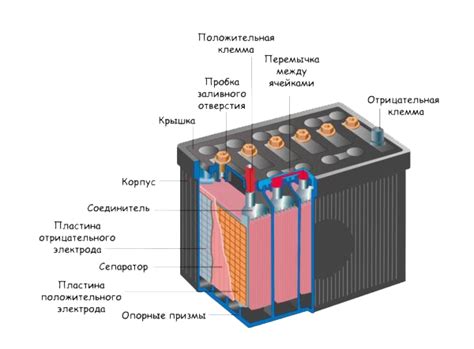 Тип аккумулятора: обслуживаемый или необслуживаемый?
