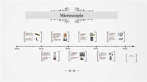 Linea Del Tiempo Del Microscopio By Ricardo Martinez On Prezi