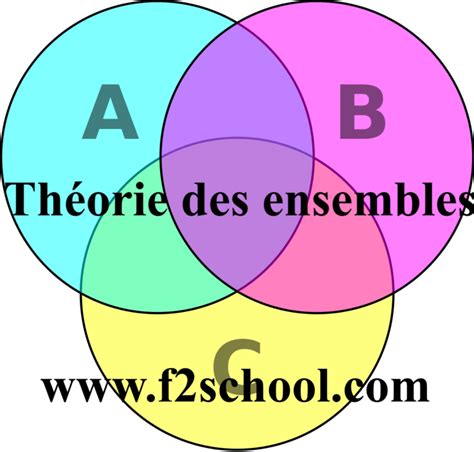 théorie des ensembles exercices corrigés pdf - F2School