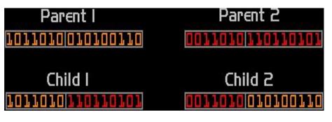 Genetic Algorithm Using Matlab Programming Skill Lync