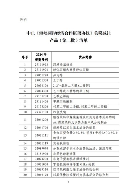 快訊 大陸再出手！宣布潤滑油等「134項產品」中止適用ecfa 中天新聞網