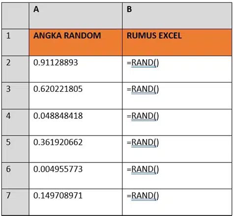 2 Rumus Random Excel Untuk Membuat Angka Random Dengan Mudah