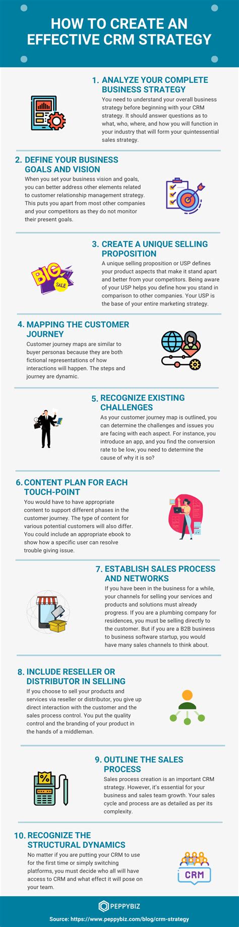 Step By Step Guide To Create A CRM Strategy Infographic