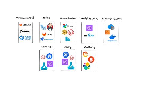 The Minimum Set of Must-Haves for MLOps - MLOps Community