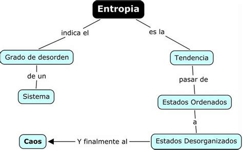 Entropia Qu Es Ejemplos Aprende Facil Areaciencias