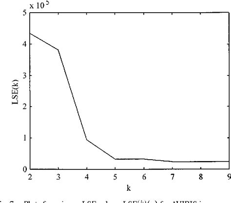 Pdf Fully Constrained Least Squares Linear Spectral Mixture Analysis