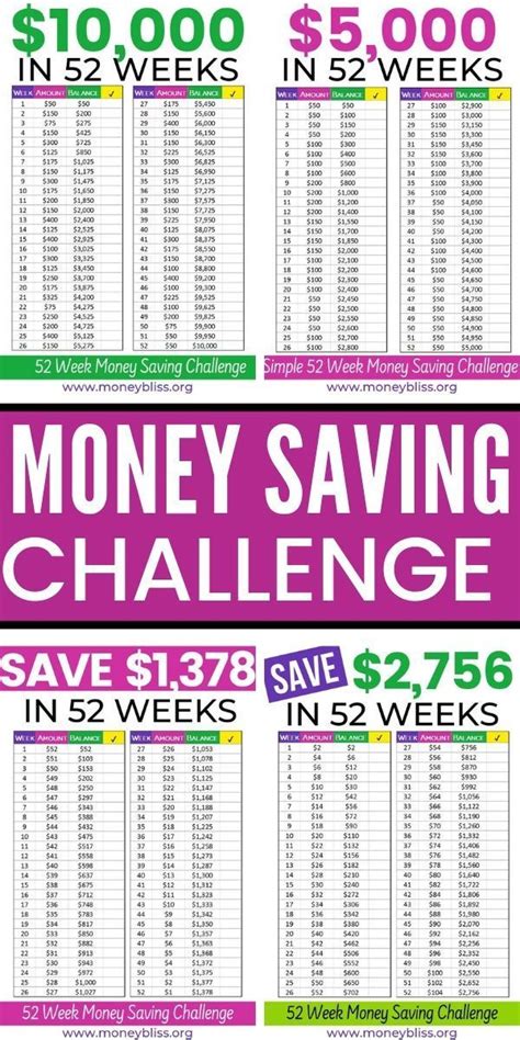 What Is A Week Money Challenge