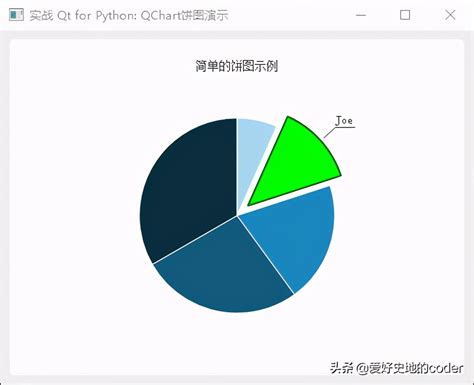 实战pyqt5 135 Qchart图表之饼图pyqt Qchart Csdn博客