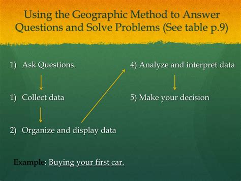 Ppt Method Of Geography Powerpoint Presentation Free Download Id