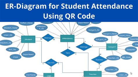 Deployment Diagram For Biometrics Attendance Management Syst