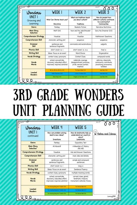 This Planning Guide Contains All 6 Units For 3rd Grade Wonders Mcgraw Hill I Created This