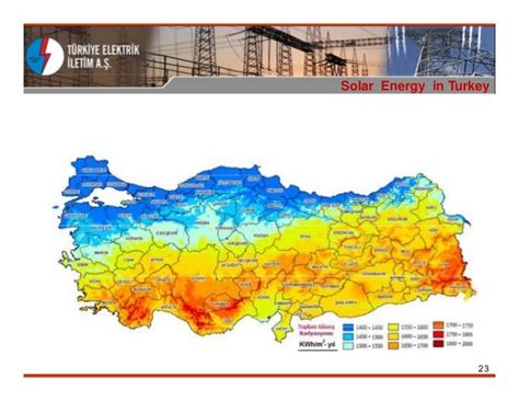 TURKISH POWER SYSTEM AND RENEWABLE ENERGY IN TURKEY
