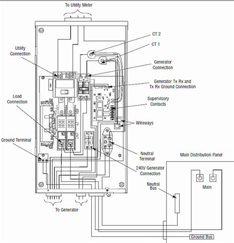 Generac 100 Amp Automatic Transfer Switch Wiring Diagram Download ...