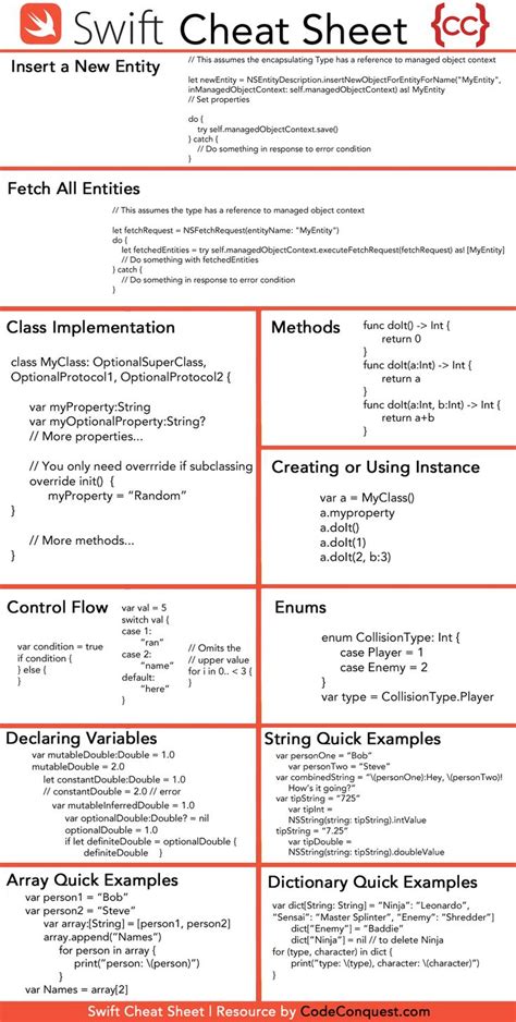 Swift Cheat Sheet By Codeconquestdotcom Swift Programming Language