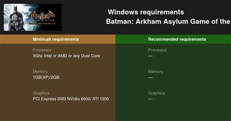 Descubrir 64 Imagen Batman Arkham Asylum Pc Requirements Abzlocal Mx