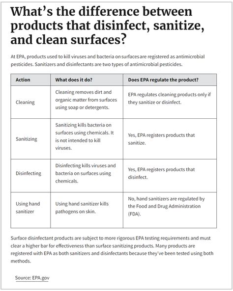 Understanding Terms Sterilization Vs Disinfection Vs Sanitizing Vs