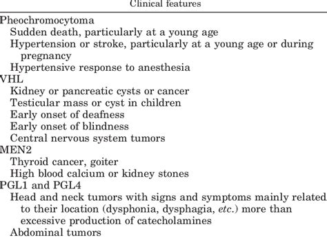 Clinical Features Suggestive Of Hereditary Pheochromocytoma Download