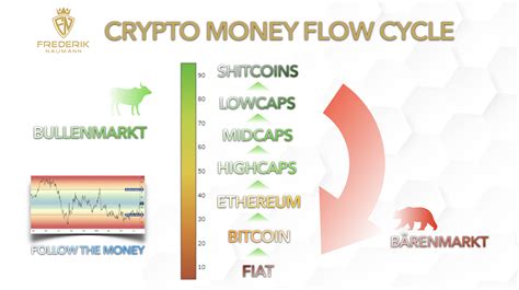 Crypto Money Flow Cycle Sachwert Magazin